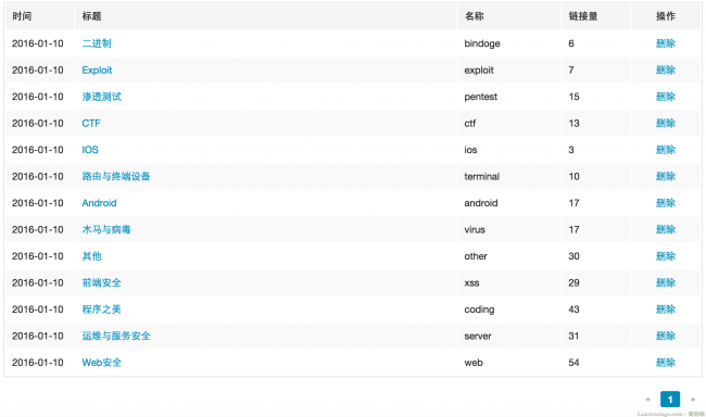 Sec-News_安全文摘_后台管理页面 4.png